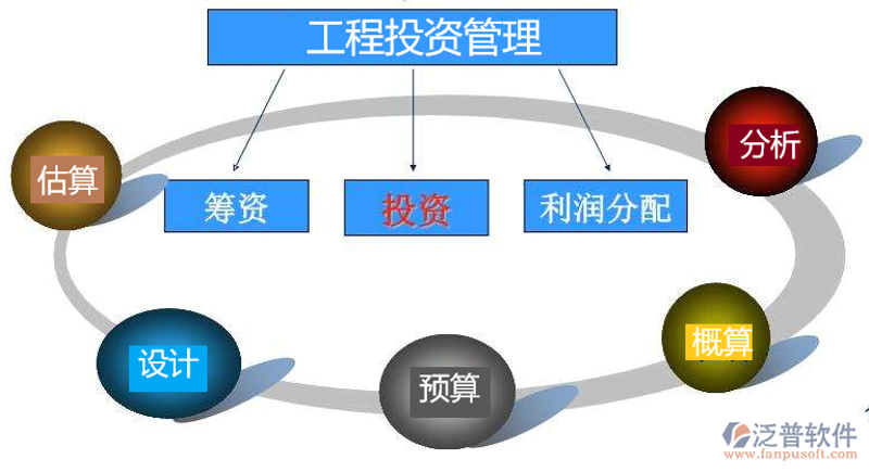 风险投资的特点是什么？