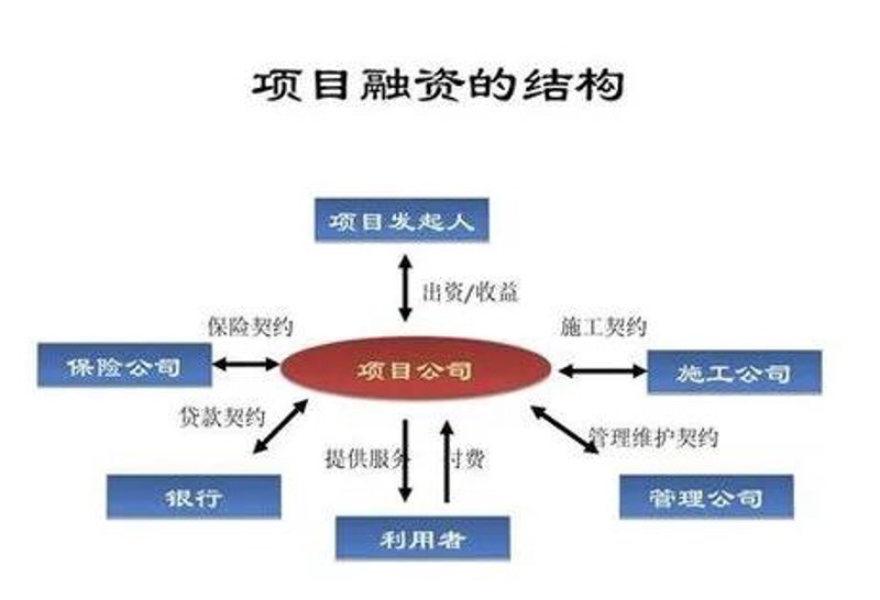 风险投资的特点包括：高收益与高风险并存&nbsp;、阶段性的资金投入&nbsp;以及增值服务的重要性。